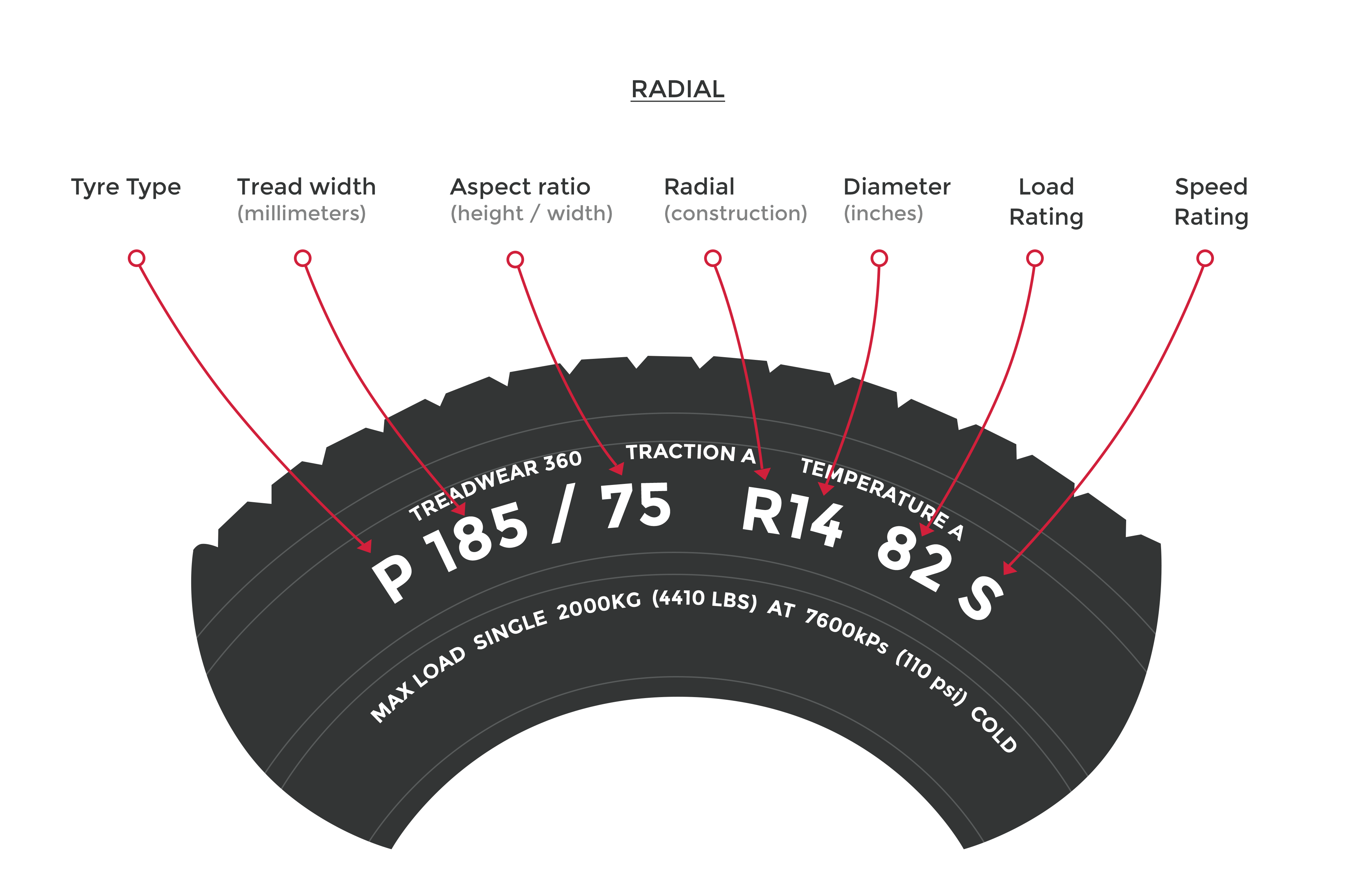 Vintage Tyres